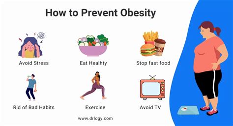 Obesity: Definition, Causes, Diagnosis, Treatment